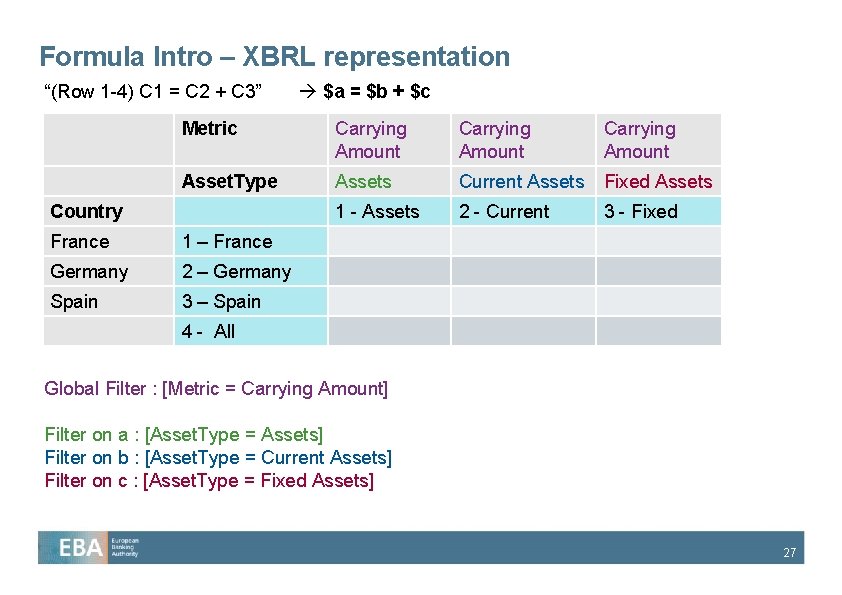 Formula Intro – XBRL representation “(Row 1 -4) C 1 = C 2 +