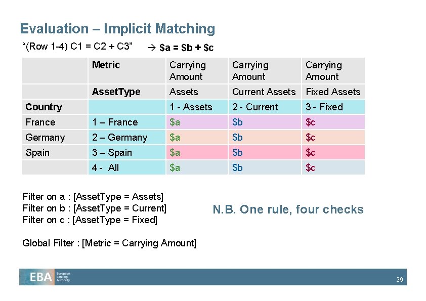 Evaluation – Implicit Matching “(Row 1 -4) C 1 = C 2 + C