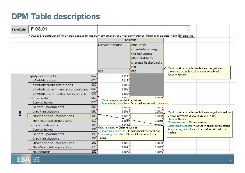 DPM Table descriptions 4 