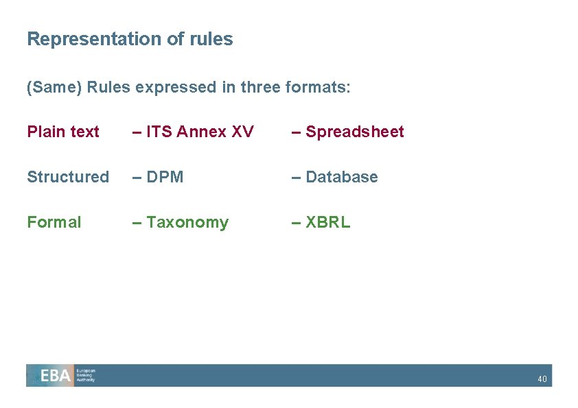 Representation of rules (Same) Rules expressed in three formats: Plain text – ITS Annex