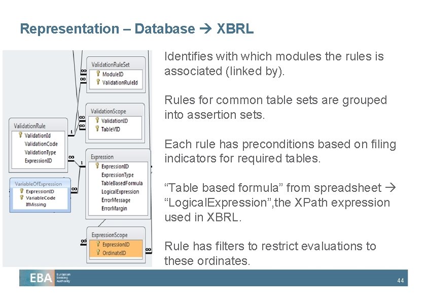 Representation – Database XBRL Identifies with which modules the rules is associated (linked by).