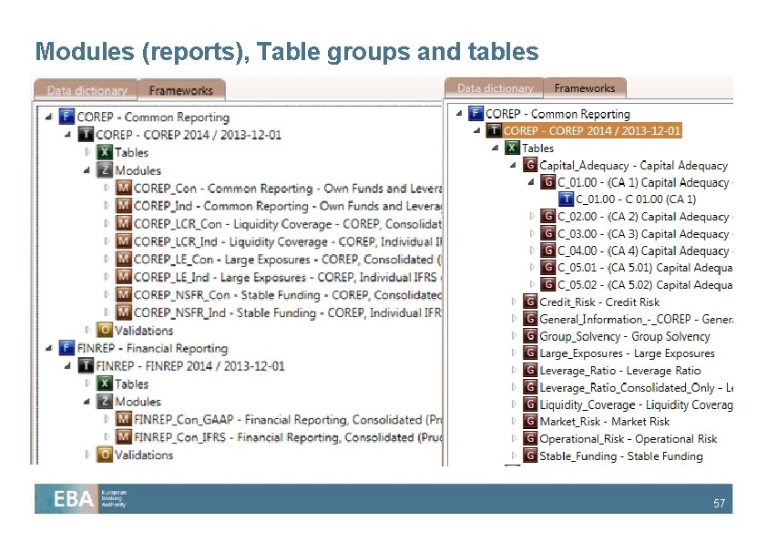 Modules (reports), Table groups and tables 57 