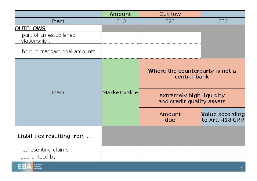  Item OUTFLOWS part of an established relationship … Amount 010 Outflow 020 held