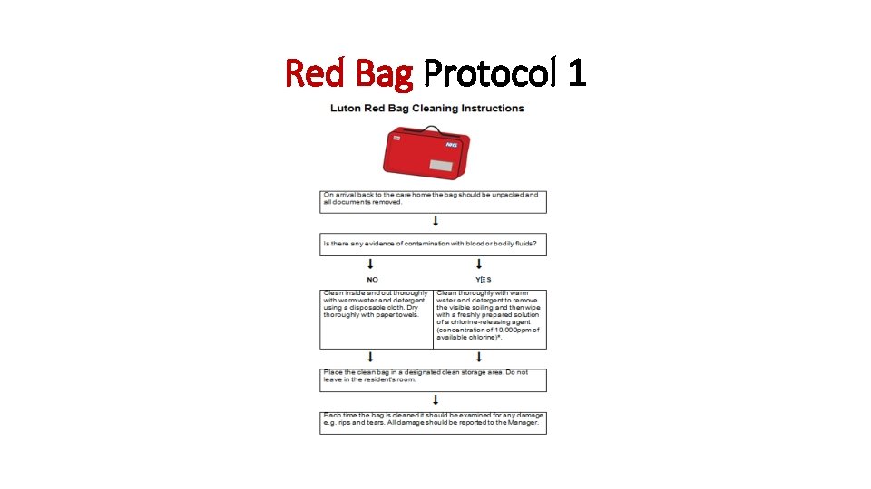 Red Bag Protocol 1 