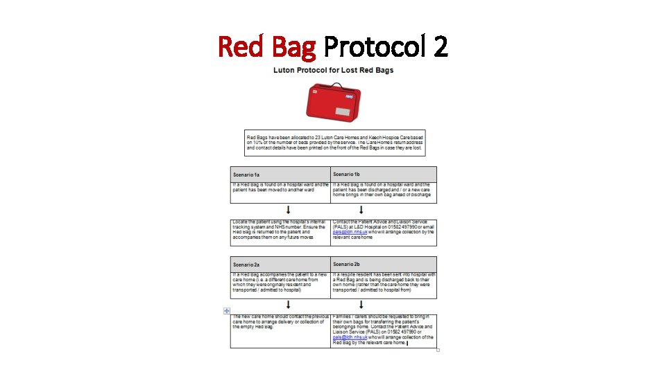 Red Bag Protocol 2 