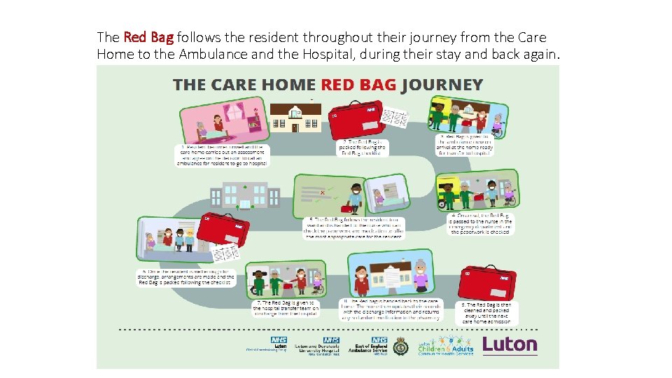 The Red Bag follows the resident throughout their journey from the Care Home to