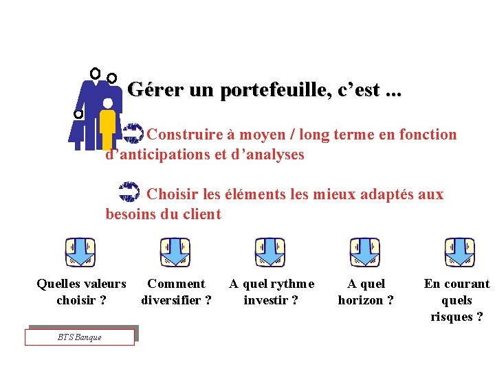 Gérer un portefeuille, c’est. . . Construire à moyen / long terme en fonction