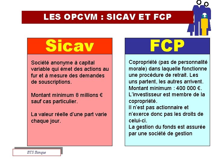 LES OPCVM : SICAV ET FCP Sicav Société anonyme à capital variable qui émet