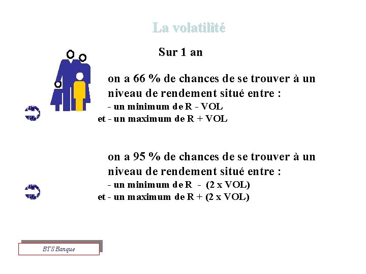 La volatilité Sur 1 an on a 66 % de chances de se trouver