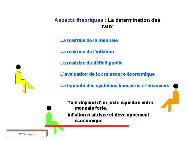 Aspects théoriques : La détermination des taux La maîtrise de la monnaie La maîtrise