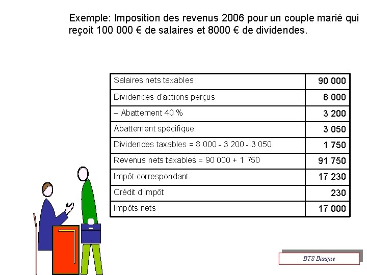 Exemple: Imposition des revenus 2006 pour un couple marié qui reçoit 100 000 €
