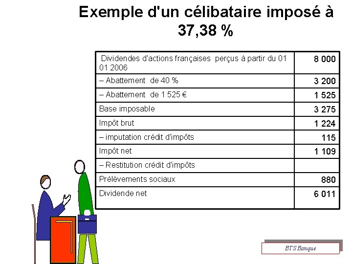 Exemple d'un célibataire imposé à 37, 38 % Dividendes d’actions françaises perçus à partir