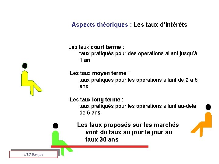 Aspects théoriques : Les taux d’intérêts Les taux court terme : taux pratiqués pour