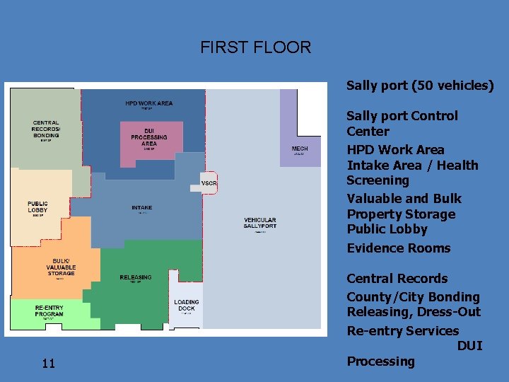 FIRST FLOOR 11 Sally port (50 vehicles) Sally port Control Center HPD Work Area