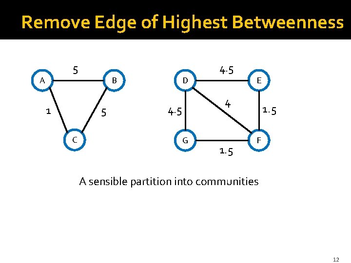 Remove Edge of Highest Betweenness 5 4. 5 A B 1 5 C D