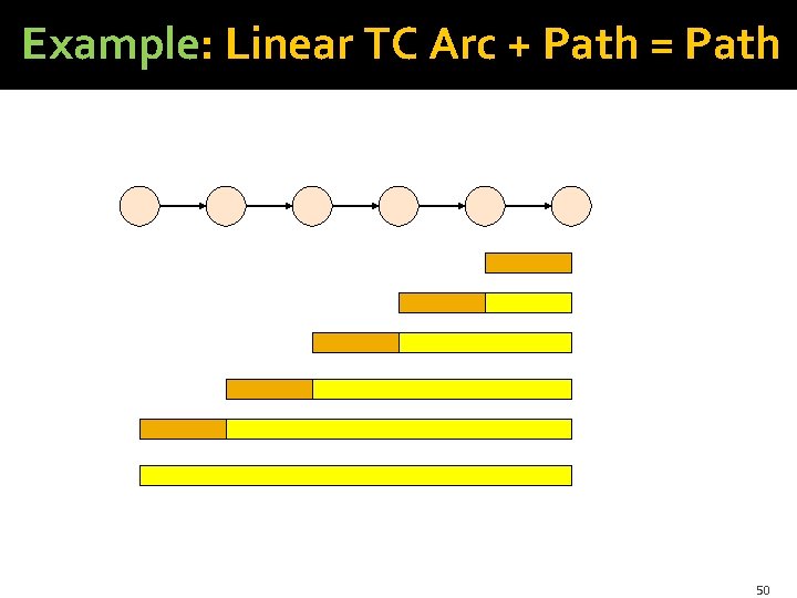 Example: Linear TC Arc + Path = Path 50 