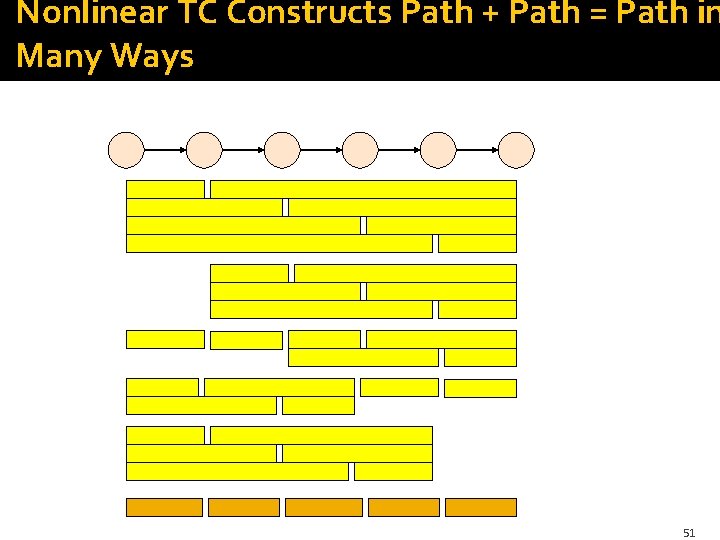 Nonlinear TC Constructs Path + Path = Path in Many Ways 51 
