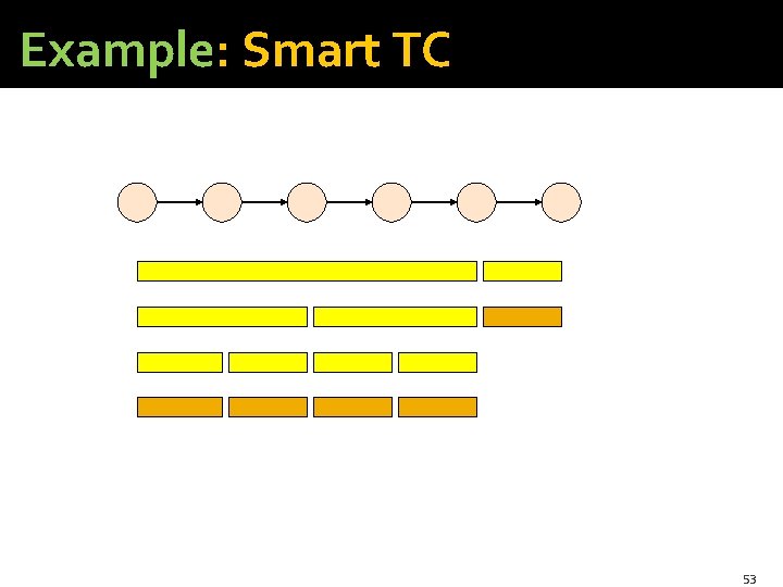 Example: Smart TC 53 