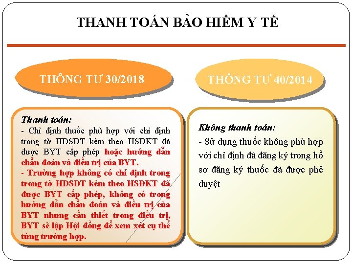 THANH TOÁN BẢO HIỂM Y TẾ THÔNG TƯ 30/2018 Thanh toán: - Chỉ định