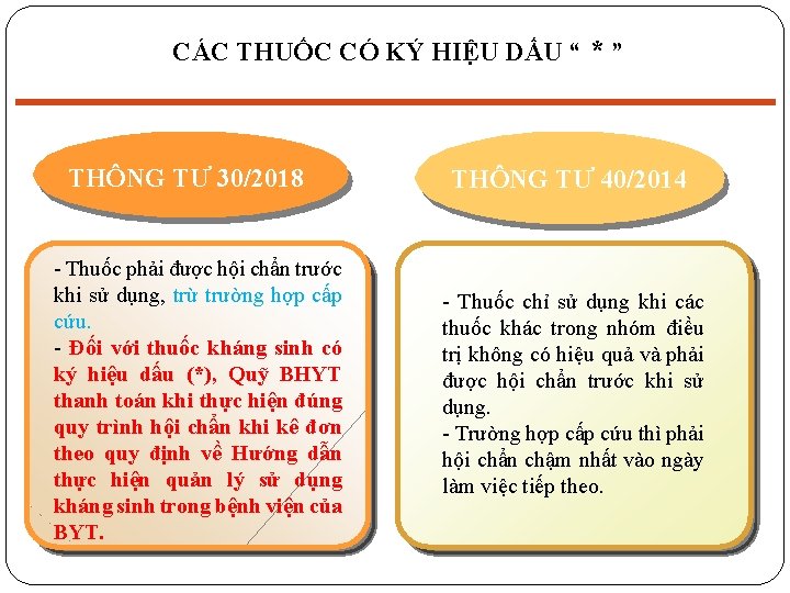 CÁC THUỐC CÓ KÝ HIỆU DẤU “ * ” THÔNG TƯ 30/2018 - Thuốc