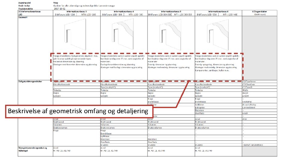 Beskrivelse af geometrisk omfang og detaljering 30 -11 -2017 Di. Kon – MOLIO Konference