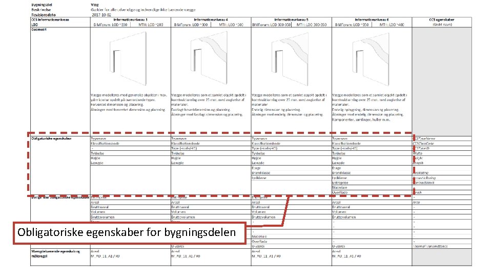 Obligatoriske egenskaber for bygningsdelen 30 -11 -2017 Di. Kon – MOLIO Konference 2017 20