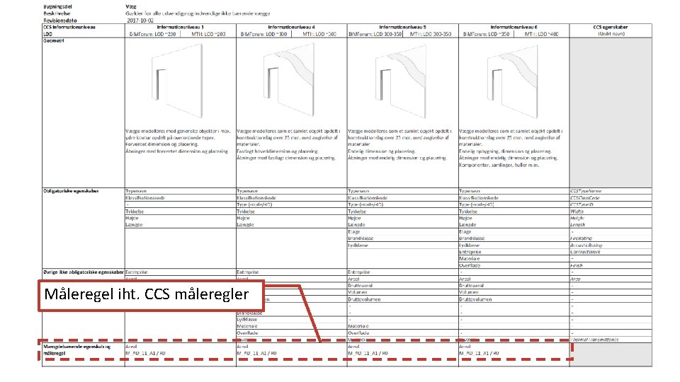 Måleregel iht. CCS måleregler 30 -11 -2017 Di. Kon – MOLIO Konference 2017 22