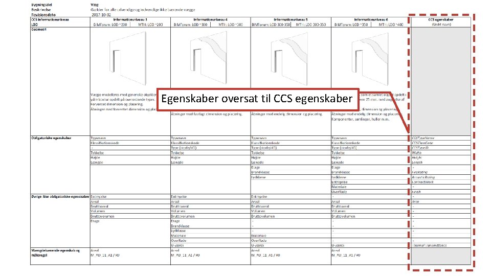 Egenskaber oversat til CCS egenskaber 30 -11 -2017 Di. Kon – MOLIO Konference 2017