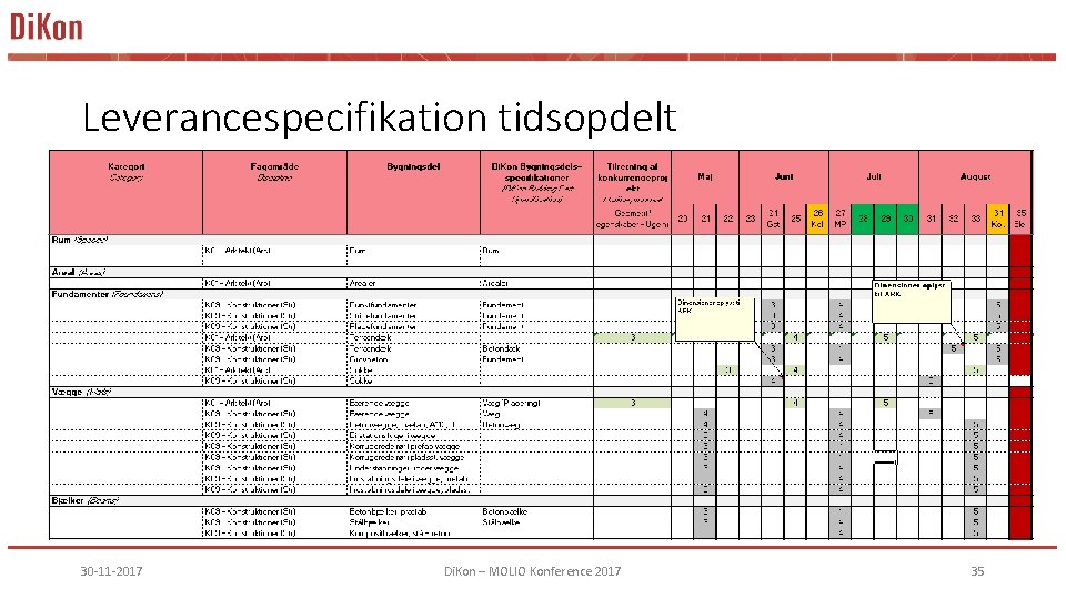 Leverancespecifikation tidsopdelt 30 -11 -2017 Di. Kon – MOLIO Konference 2017 35 