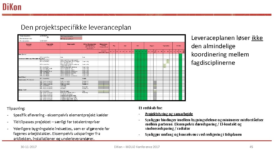 Den projektspecifikke leveranceplan Leveraceplanen løser ikke den almindelige koordinering mellem fagdisciplinerne Tilpasning: Et redskab