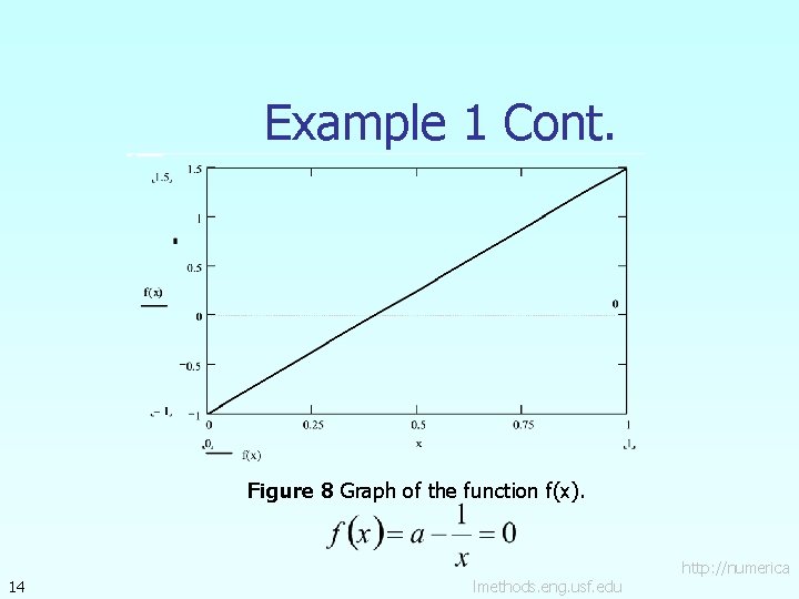 Example 1 Cont. Figure 8 Graph of the function f(x). 14 lmethods. eng. usf.