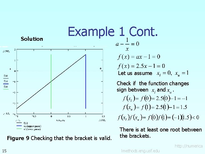 Solution Example 1 Cont. Let us assume Check if the function changes sign between