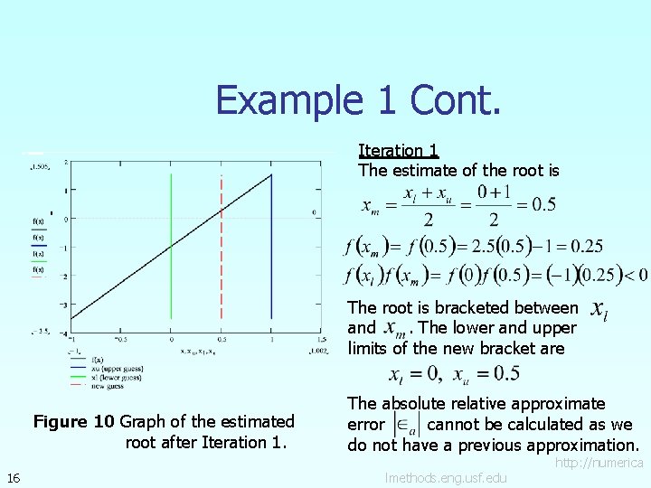 Example 1 Cont. Iteration 1 The estimate of the root is The root is