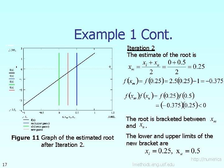 Example 1 Cont. Iteration 2 The estimate of the root is The root is