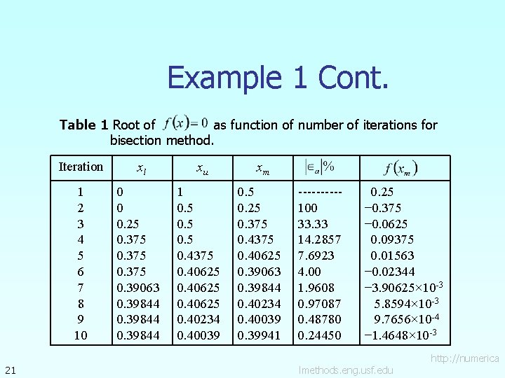 Example 1 Cont. Table 1 Root of as function of number of iterations for