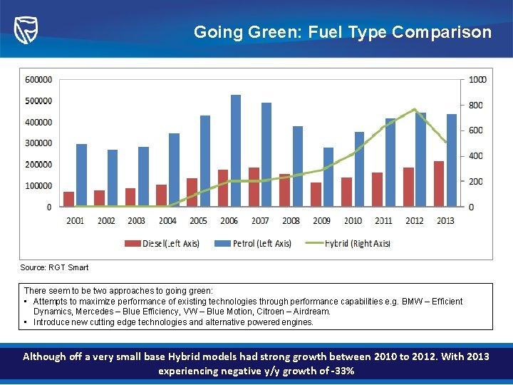 Going Green: Fuel Type Comparison Source: RGT Smart There seem to be two approaches