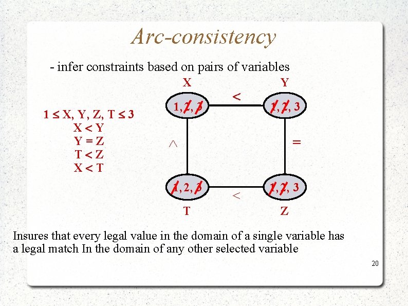 Arc-consistency - infer constraints based on pairs of variables X 1 X, Y, Z, Arc-consistency - infer constraints based on pairs of variables X 1 X, Y, Z,