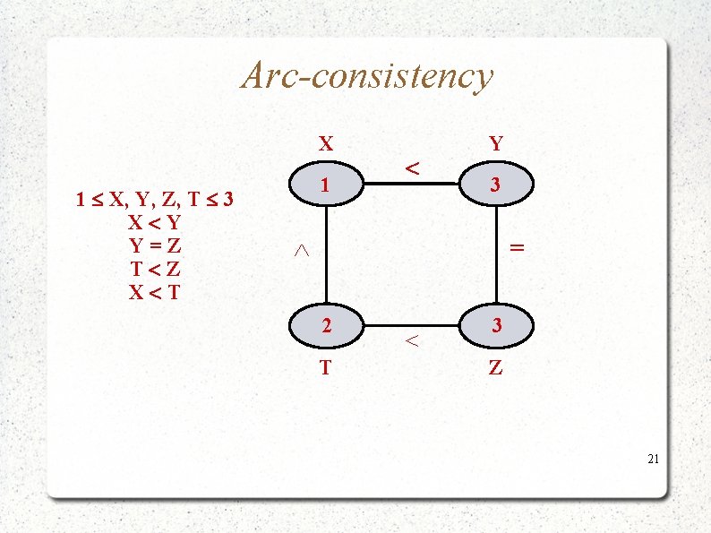 Arc-consistency X 1 X, Y, Z, T 3 X Y Y=Z T Z X Arc-consistency X 1 X, Y, Z, T 3 X Y Y=Z T Z X