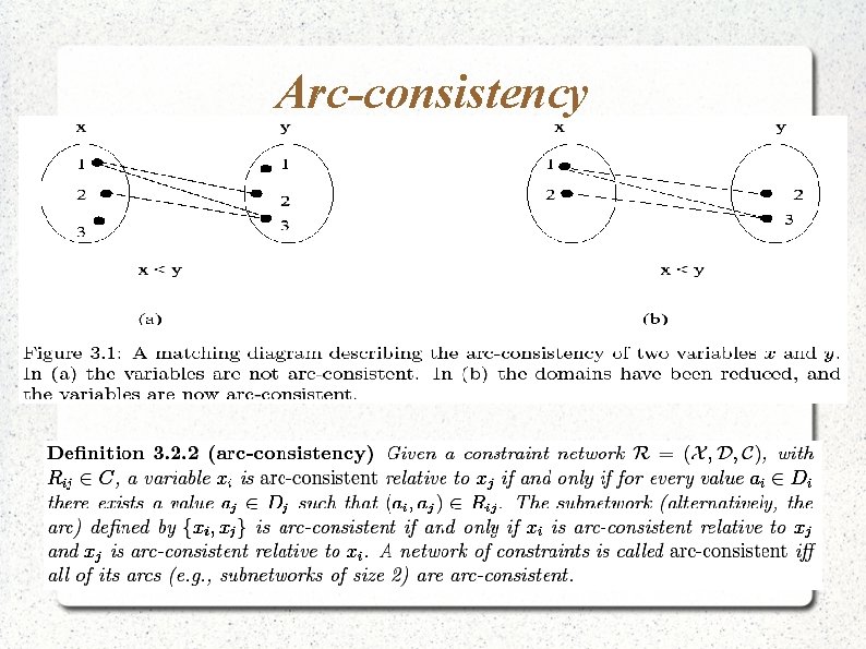 Arc-consistency 22 Arc-consistency 22