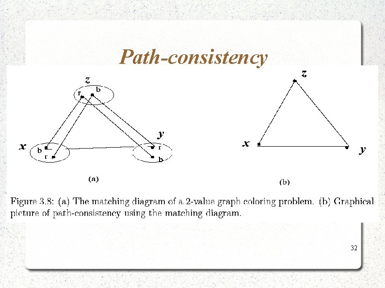 Path-consistency 32 Path-consistency 32