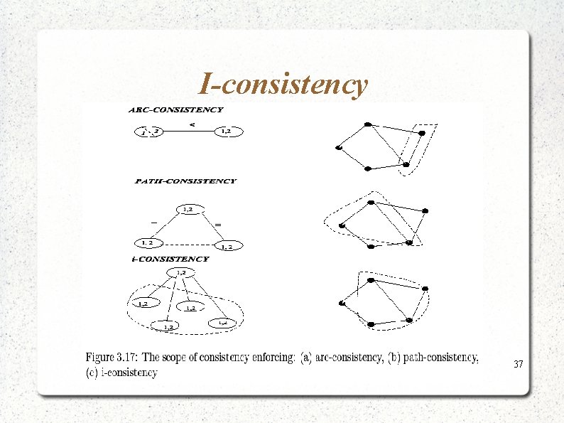 I-consistency 37 I-consistency 37
