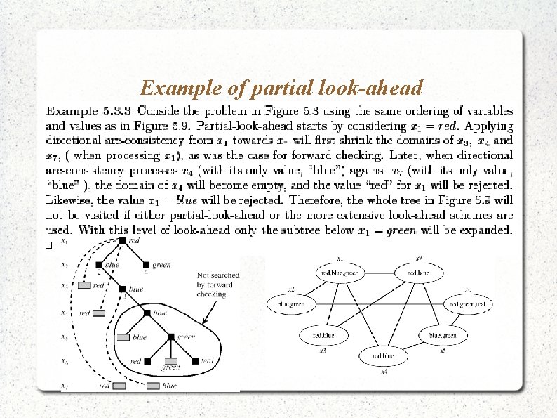 Example of partial look-ahead Example of partial look-ahead