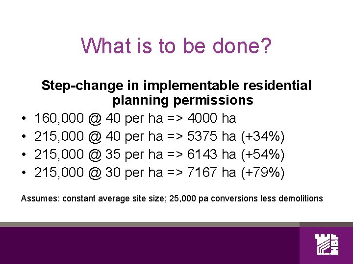 What is to be done? • • Step-change in implementable residential planning permissions 160,