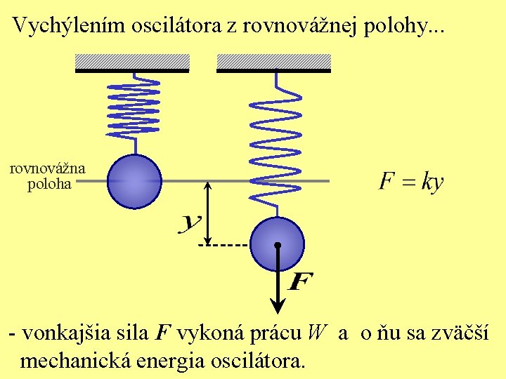 Vychýlením oscilátora z rovnovážnej polohy. . . rovnovážna poloha - vonkajšia sila F vykoná