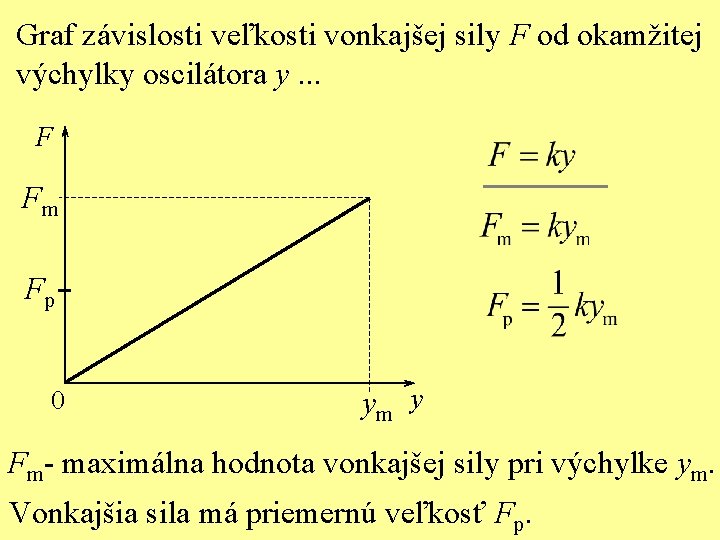 Graf závislosti veľkosti vonkajšej sily F od okamžitej výchylky oscilátora y. . . F