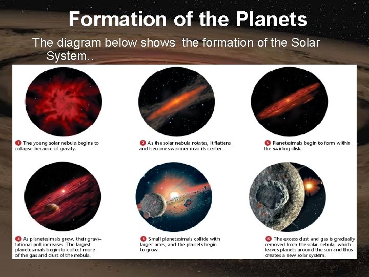 Formation of the Planets The diagram below shows the formation of the Solar System.