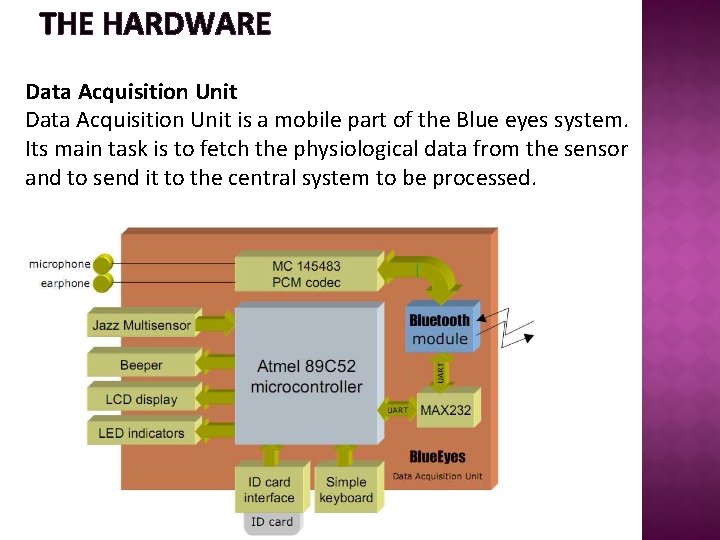 THE HARDWARE Data Acquisition Unit is a mobile part of the Blue eyes system.