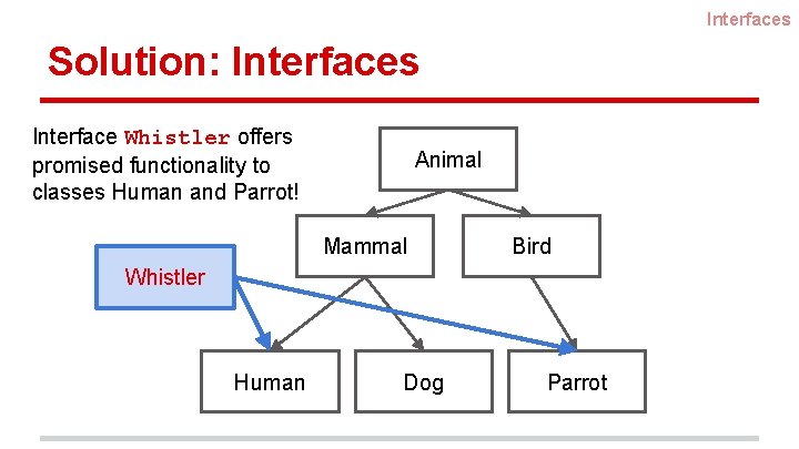 Interfaces Solution: Interfaces Interface Whistler offers promised functionality to classes Human and Parrot! Animal