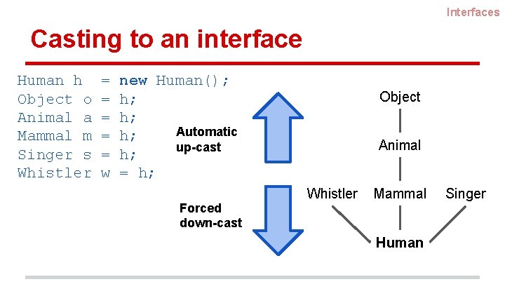 Interfaces Casting to an interface Human h Object o Animal a Mammal m Singer