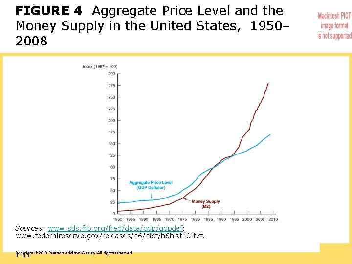 FIGURE 4 Aggregate Price Level and the Money Supply in the United States, 1950–